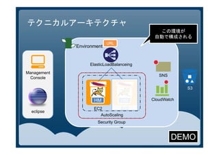 テクニカルアーキテクチャ
                                             この環境が
                                           自動で構成される
                           URL
             Environment


                  ElasticLoadBalanceing
Management
                                             SNS
 Console

                                                       S3

                    HM           HM       CloudWatch

                    EC2          EC2
  eclipse
                       AutoScaling
                      Security Group


                                                   DEMO
 
