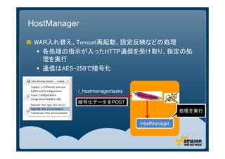 HostManager

 WAR入れ替え、Tomcat再起動、設定反映などの処理
   各処理の指示が入ったHTTP通信を受け取り、指定の処
    理を実行
   通信はAES-256で暗号化


          /_hostmanager/tasks

          暗号化データをPOST
                                              処理を実行

                                HostManager
 