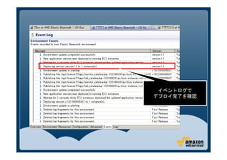 イベントログで
デプロイ完了を確認
 