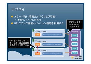デプロイ
  ステージ毎に環境を分けることが可能
    本番用、テスト用、開発用
                                                 デプロイする
  URLスワップ機能とバージョン機能を利用する                         WARは自由に
                                                  選択出来る

              Environment                         Version
              URL    Environment Configuration     WAR

                                                   WAR
URLを入れ替えること   Environment
で、テスト済みの環境                                         WAR
              URL    Environment Configuration
をそのまま公開できる
                                                   WAR
              Environment
                                                   WAR
              URL    Environment Configuration
 