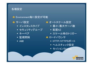 各種設定


 Environment毎に設定が可能
 サーバ設定                オートスケール設定
  インスタンスタイプ           最小/最大サーバ数
  セキュリティグループ          配置AZ
  キーペア                スケール時のトリガー
  監視間隔               ロードバランサ
  AMI                 HTTP/HTTPSポート
                       ヘルスチェック設定
                       セッションStickey
 