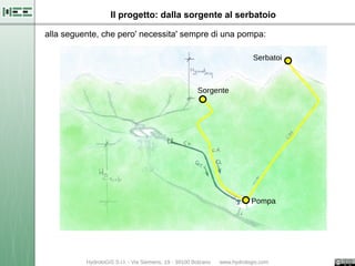 Il progetto: dalla sorgente al serbatoio

alla seguente, che pero' necessita' sempre di una pompa:
 