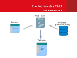 Die Technik des CMS
                                      Der interne Ablauf

                 CMS – Kern
                    #sdfdsf{
                      fghgfh ghjhgj
                    }
                    dsfgfgdg

Template            dfgdfg                           Datenpool
                    fgfgfgf
                            {fghgfhgfh
                       {dgfhgfhhfg               (Datenbank, Datei)
                    {gfhgfhgfh
                    }}}}
  ## xcvxcv##


  ## xcvxcv##




                   Webseite

                  nav1        Fdsfds
                  nav2        sdfdsfdsfd
                  nav3        sdfds
                              dsfdsfdsf
                              dsfdsf
 