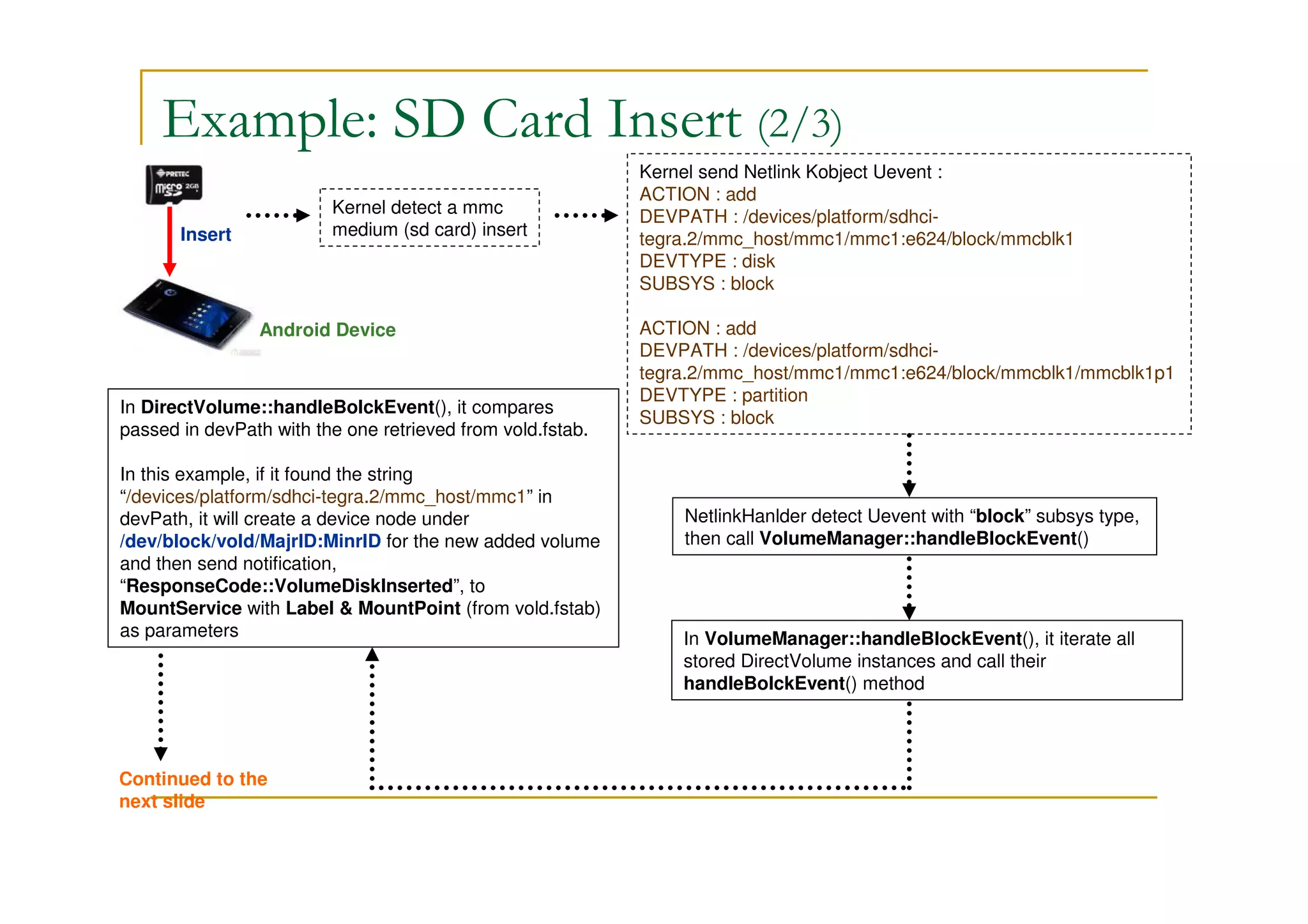 Example: SD Card Insert (2/3)
Kernel detect a mmc
medium (sd card) insert
Kernel send Netlink Kobject Uevent :
ACTION : add
DEVPATH : /devices/platform/sdhci-
tegra.2/mmc_host/mmc1/mmc1:e624/block/mmcblk1
DEVTYPE : disk
SUBSYS : block
ACTION : add
DEVPATH : /devices/platform/sdhci-
tegra.2/mmc_host/mmc1/mmc1:e624/block/mmcblk1/mmcblk1p1
DEVTYPE : partition
SUBSYS : block
NetlinkHanlder detect Uevent with “block” subsys type,
then call VolumeManager::handleBlockEvent()
In VolumeManager::handleBlockEvent(), it iterate all
stored DirectVolume instances and call their
handleBolckEvent() method
In DirectVolume::handleBolckEvent(), it compares
passed in devPath with the one retrieved from vold.fstab.
In this example, if it found the string
“/devices/platform/sdhci-tegra.2/mmc_host/mmc1” in
devPath, it will create a device node under
/dev/block/vold/MajrID:MinrID for the new added volume
and then send notification,
“ResponseCode::VolumeDiskInserted”, to
MountService with Label & MountPoint (from vold.fstab)
as parameters
Continued to the
next slide
Insert
Android Device
 