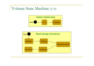 Volume State Machine (2/4)
Init NoMediaInitial
System initialize done
Attach storage to the device
NoMedia
Idle(Unmounted)
Pending
CheckingMounted
Initial
 