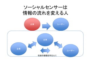 ソーシャルセンサーは
     情報の流れを変える人

      企業                ユーザー




             企業



企業
                               ユーザー

           社会の価値を作る人に
 