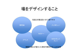 場をデザインすること

          社会との接点をいかに増やすか


研究会                   インタビュー




             セミナー


                      WEBコミュニ
 イベント
                        ティー


      情報の流れが変わった事を可視化することが必要
 