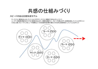 共感の仕組みづくり
スピードのある合意形成モデル
テーマごとに意見を出し合っていく（メルマガやテーマごとに投稿ができるようにしていく）
ユーザーの意見を集めるだけでなく意見のまとめや、提案を適宜行い、スピードを落とさずに合意形成をしていくことがポイント
小さな人数（グループインタビューや投稿など）での合意形成を積み重ねてが大きな合意形成にしていくこともポイント




                         テーマ：○○○

     テーマ：○○○


                                       テーマ：○○○


              テーマ：○○○

                           テーマ：○○○
 