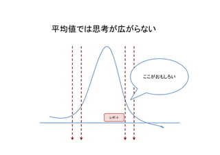 平均値では思考が広がらない




              ここがおもしろい




       レポ−ト
 