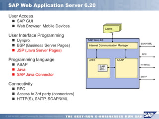 SAP Web Application Server 6.20

   User Access
        SAP GUI
        Web Browser, Mobile Devices
                                                                                 Client

   User Interface Programming
        Dynpro                                                     SAP Web AS
                                                                                                     SOAP/XML
        BSP (Business Server Pages)                                Internet Communication Manager

        JSP (Java Server Pages)
                                                                                                      RFC

   Programming language                                             J2EE                  ABAP
        ABAP                                                               SAP
                                                                                                     HTTP(S)

        Java                                                               JCo

        SAP Java Connector                                                                          SMTP


   Connectivity
        RFC
        Access to 3rd party (connectors)
        HTTP(S), SMTP, SOAP/XML



 SAP AG 2001, mySAP Technology for Open E-Business Integration/6
 