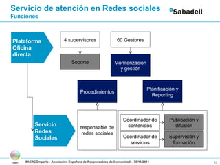 #AERCOmparte - Asociación Española de Responsables de Comunidad – 30/11/2011 Servicio de atención en Redes sociales Funcio...
