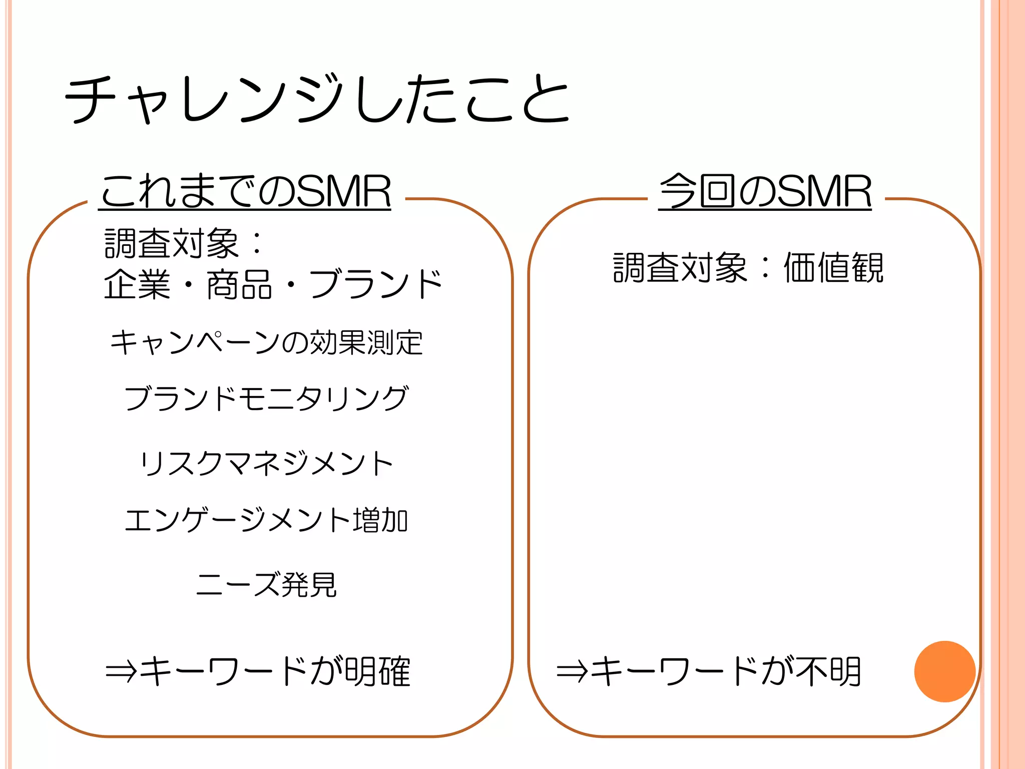 チャレンジしたこと
これまでのSMR         今回のSMR
調査対象：
企業・商品・ブランド     調査対象：価値観

キャンペーンの効果測定
 ブランドモニタリング

 リスクマネジメント
 エンゲージメント増加

   ニーズ発見


↔キーワードが明確     ↔キーワードが丌明
 