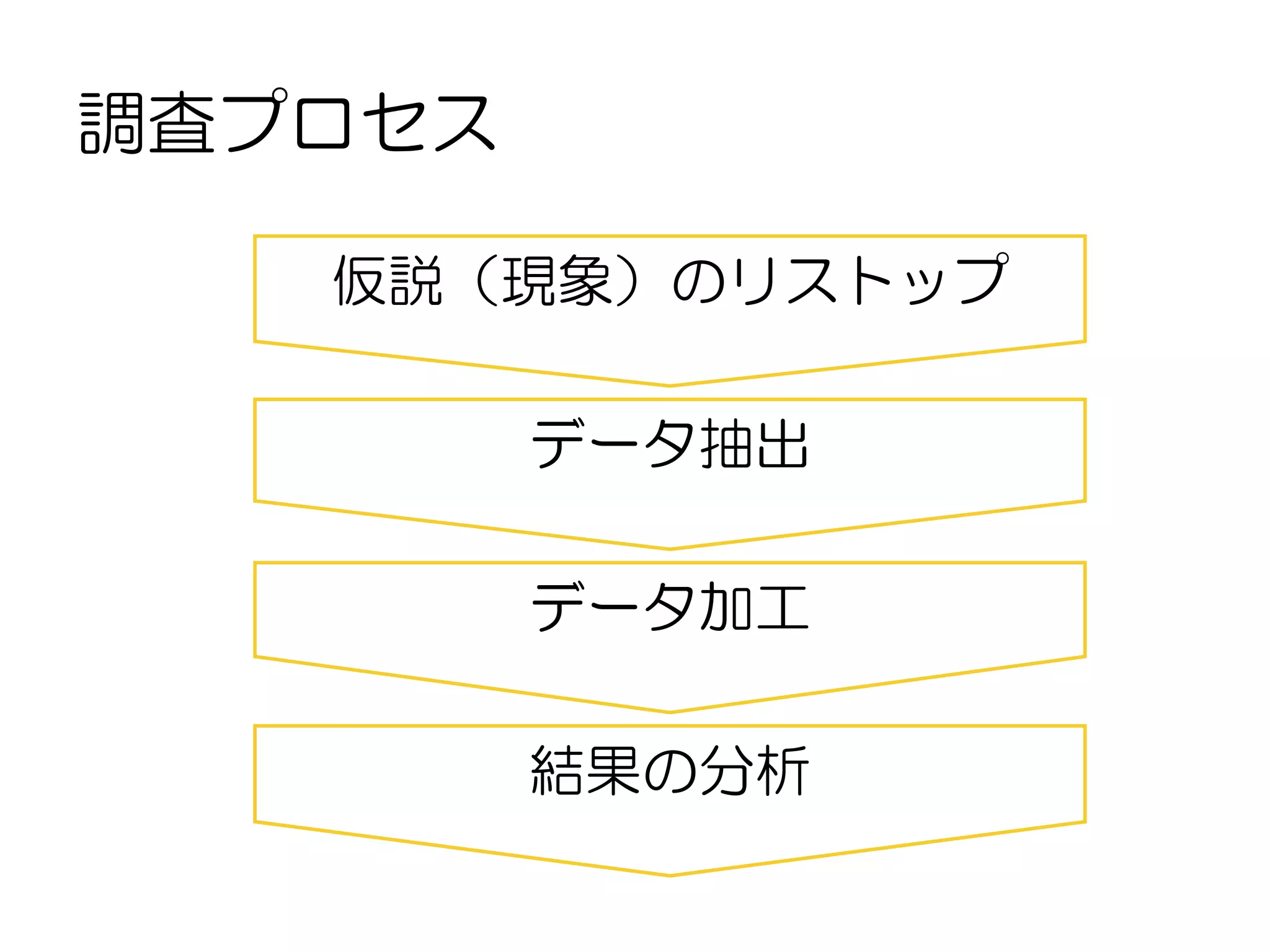 調査プロセス

   仮説（現象）のリストップ

         データ抽出

         データ加工

         結果の分析
 