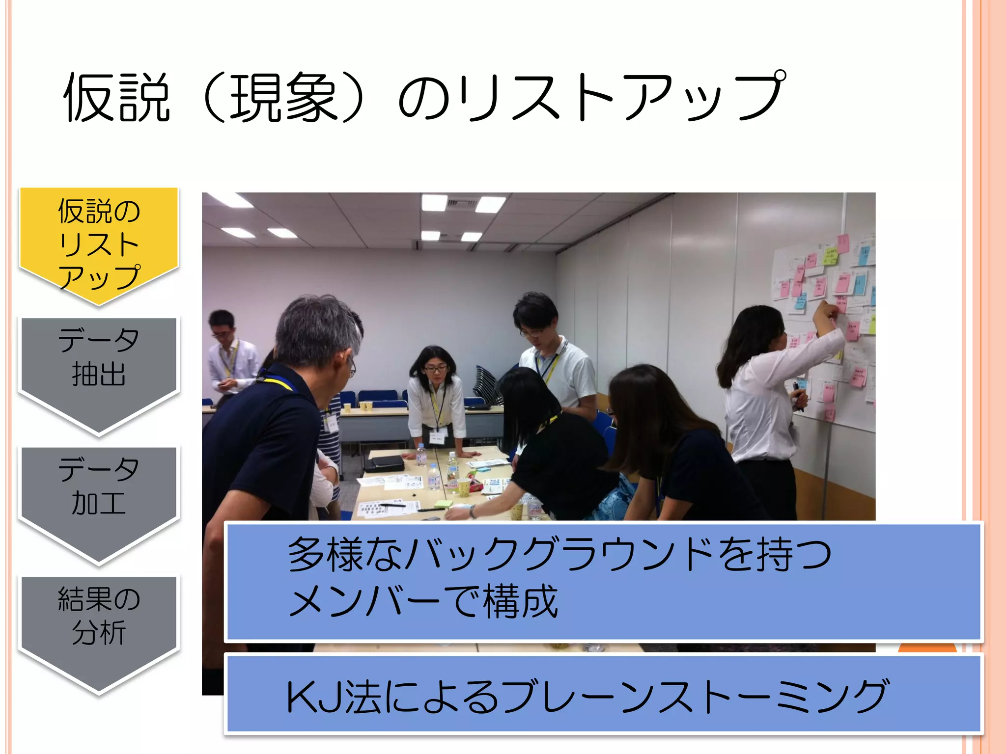 仮説（現象）のリストアップ
仮説の
リスト
アップ

データ
 抽出


データ
 加工
      多様なバックグラウンドを持つ
結果の   メンバーで構成
 分析

      KJ法によるブレーンストーミング
 