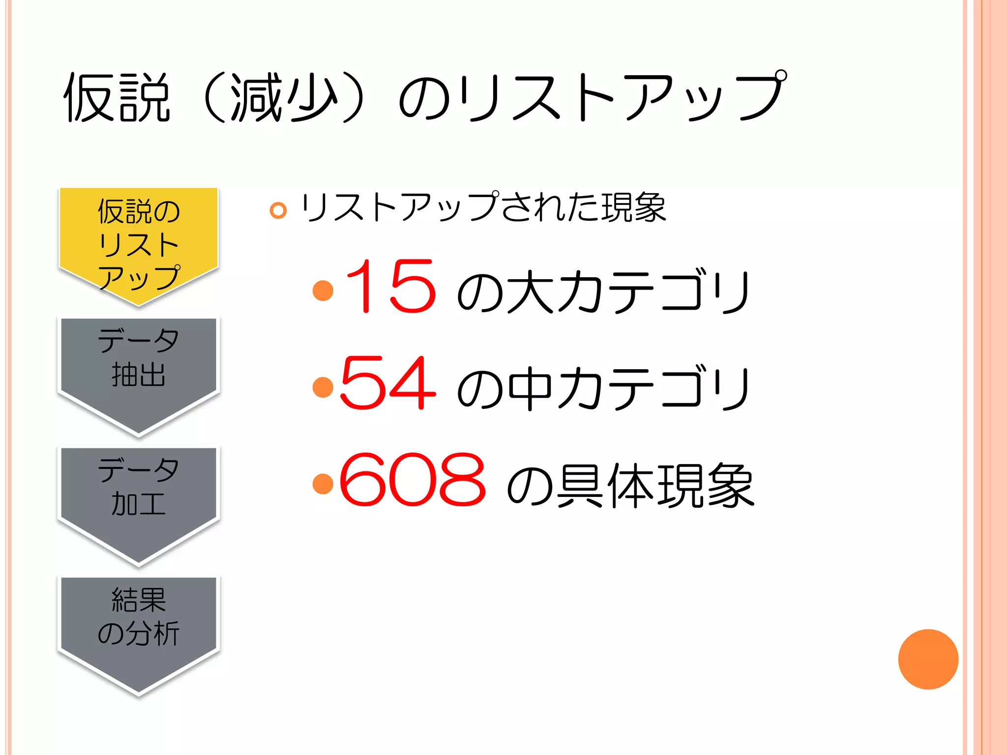 仮説（減少）のリストアップ
仮説の      リストアップされた現象
リスト
アップ
          15 の大カテゴリ
データ
 抽出
          54 の中カテゴリ
データ
 加工       608 の具体現象
 結果
の分析
 