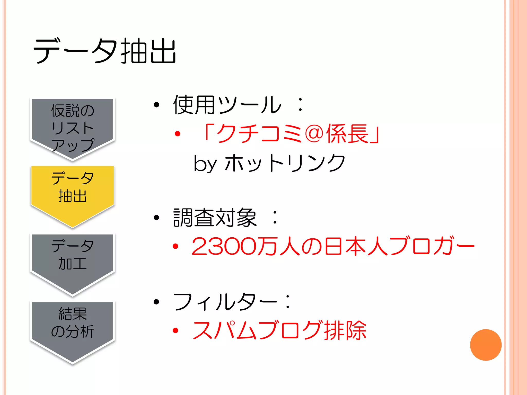 データ抽出
仮説の   • 使用ツール ：
リスト
アップ
        • 「クチコミ＠係長」
        by ホットリンク
データ
 抽出
      • 調査対象 ：
データ     • 2300万人の日本人ブロガー
 加工


 結果
      • フィルター :
の分析     • スパムブログ排除
 