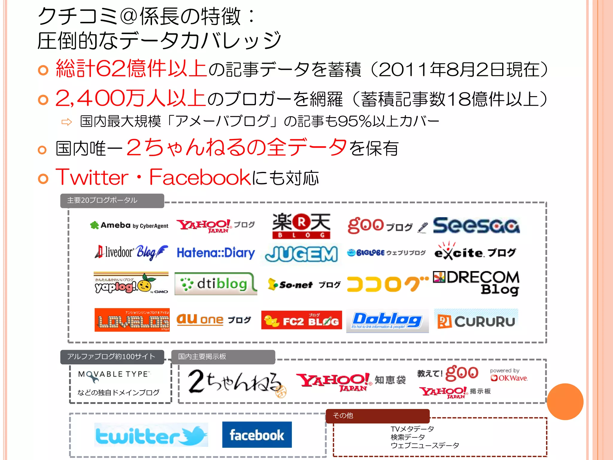 クチコミ＠係長の特徴：
圧倒的なデータカバレッジ
 総計62億件以上の記事データを蓄積（2011年8月2日現在）

 2,４00万人以上のブロガーを網羅（蓄積記事数18億件以上）
    ⇨   国内最大規模「アメーバブログ」の記事も95％以上カバー

   国内唯一２ちゃんねるの全データを保有
   Twitter・Facebookにも対応
    主要20ブログポータル




    アルファブログ約100サイト     国内主要掲示板




        などの独自ドメインブログ


                                 その他
                                       TVメタデータ
                                       検索データ
                                       ウェブニュースデータ
 