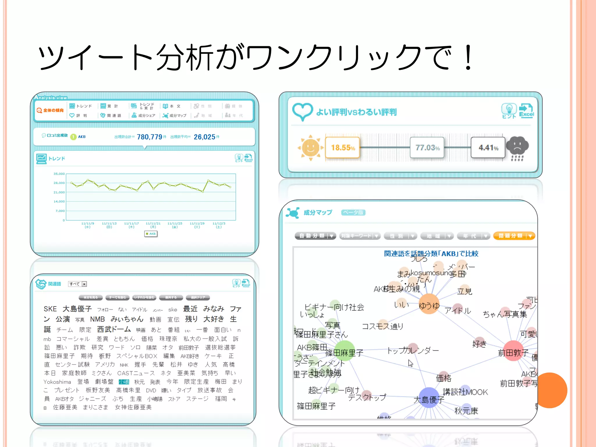 ツイート分析がワンクリックで！
 