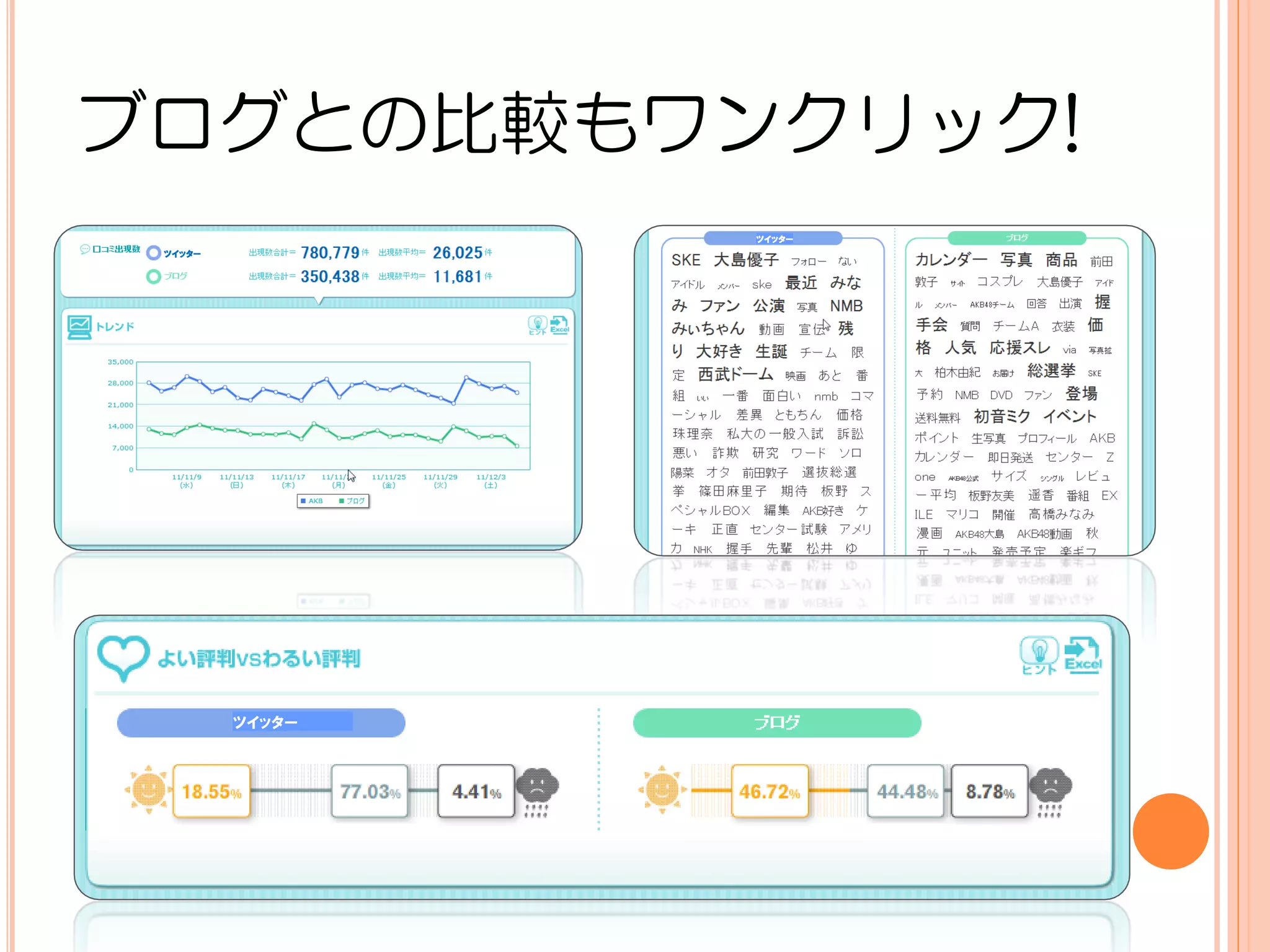 ブログとの比較もワンクリック!
                 ツイッター
 ツイッター




         ツイッター
 