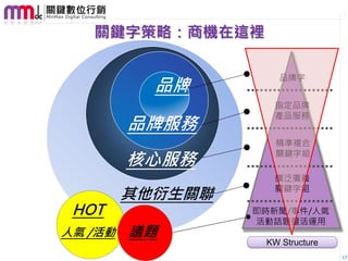 關鍵字策略：商機在這裡

                     品牌字
           品牌
                    指定品牌
                    產品服務
         品牌服務
                     精準複合

         核心服務        關鍵字組

                    廣泛廣義

         其他衍生關聯     關鍵字組

 HOT              即時新聞/事件/人氣
                  活動話題靈活運用
人氣 /活動   議題
                   KW Structure
                                  17
 