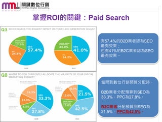 掌握ROI的關鍵：Paid Search


              有57.4%的B2B業者認為SEO
              最有效果；
              也有41%的B2C業者認為SEO
              最有效果。




              當問到數位行銷預算分配時，

              B2B業者分配預算到SEO為
              33.3%，PPC為27.8%。

              B2C業者分配預算到SEO為
              21.5%，PPC為42.5%。
 