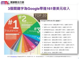 3個關鍵字為Google帶進161億美元收入




資料來源Worldstream: Google從2010年第三季到2011年第二季，營收達到333億美元，其中97% (322億美元)是靠Google AdWords關鍵字廣告收入。
                                                                                              7
 