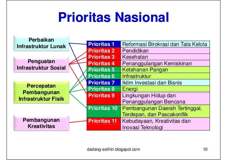Kebijakan Penyusunan Renstra K/L dan SKPD