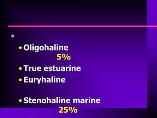 •
    • Oligohaline
              5%
    • True estuarine
    • Euryhaline

    • Stenohaline marine
              25%
 