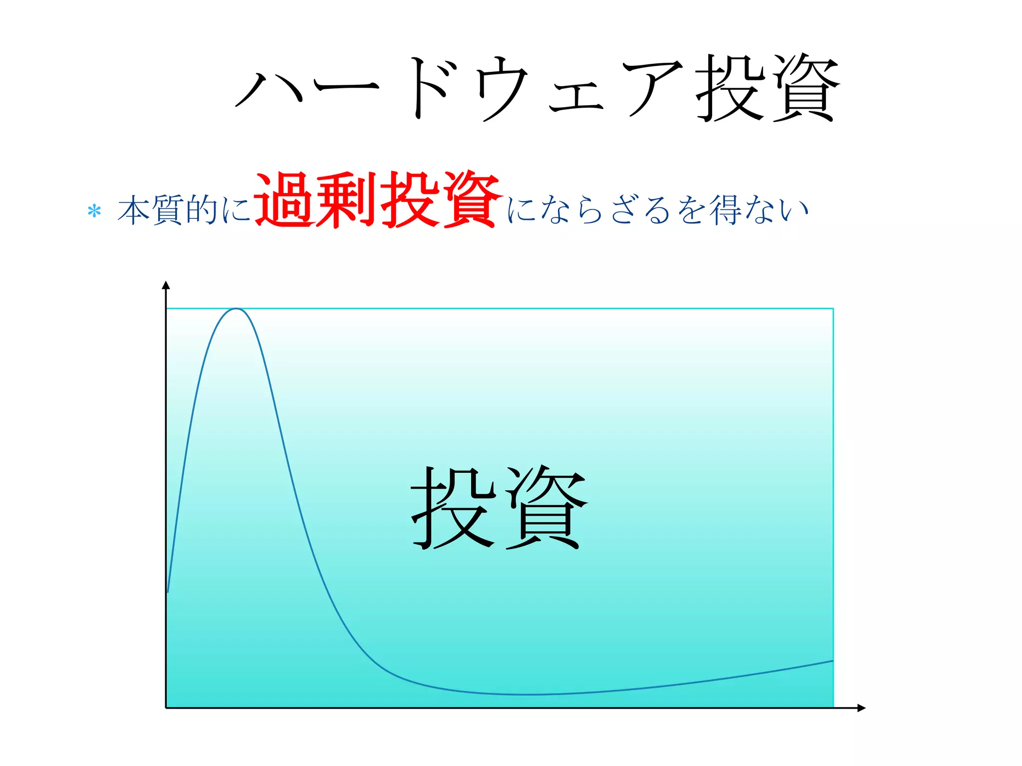 ハードウェア投資
   ハードウェア投資
本質的に過剰投資にならざるを得ない




       投資
 