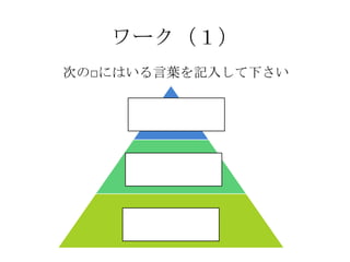 ワーク（１）
次の□にはいる言葉を記入して下さい


     SaaS
     PaaS
      IaaS
 