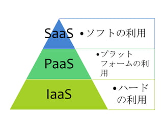 SaaS   •ソフトの利用
        •プラット
PaaS     フォームの利
         用
          •ハード
IaaS       の利用
 