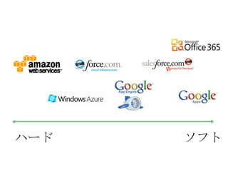 ハード   ソフト
 