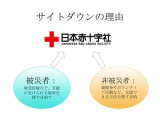 サイトダウンの理由




被災者：        非被災者：
救急医療など、支援   義援金やボランティ
が受けられる場所を   ア活動など、支援で
  探す目的で     きる方法を探す目的
 