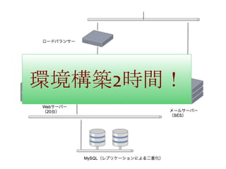 環境構築2時間！
 