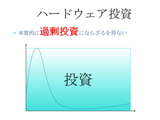 ハードウェア投資
   ハードウェア投資
本質的に過剰投資にならざるを得ない




       投資
 