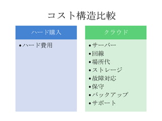 コスト構造比較
  ハード購入     クラウド

•ハード費用    •サーバー
          •回線
          •場所代
          •ストレージ
          •故障対応
          •保守
          •バックアップ
          •サポート
 