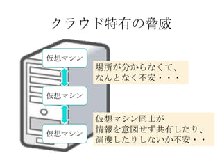 クラウド特有の脅威

仮想マシン
        場所が分からなくて、
        なんとなく不安・・・

仮想マシン


        仮想マシン同士が
仮想マシン
        情報を意図せず共有したり、
        漏洩したりしないか不安・・
 