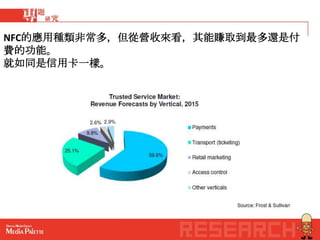 NFC的應用種類非常多，但從營收來看，其能賺取到最多還是付
費的功能。
就如同是信用卡一樣。
 