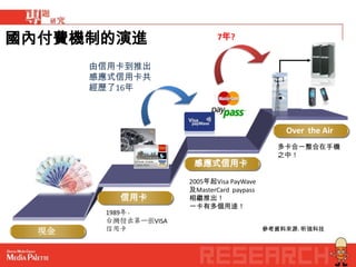 國內付費機制的演進                     7年?


       由信用卡到推出
       感應式信用卡共
       經歷了16年



                                                Over the Air
                                              多卡合一整合在手機
                                              之中！
                       感應式信用卡
                      2005年起Visa PayWave
                      及MasterCard paypass
          信用卡         相繼推出！
                      一卡有多個用途！
        1989年，
        台灣發出第一張VISA
        信用卡                                 參考資料來源: 昕強科技
  現金
 
