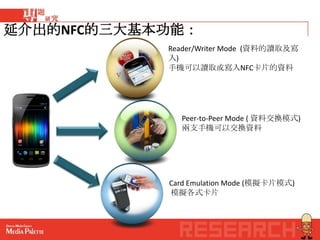 延介出的NFC的三大基本功能：
            Reader/Writer Mode (資料的讀取及寫
            入)
            手機可以讀取或寫入NFC卡片的資料




              Peer-to-Peer Mode ( 資料交換模式)
              兩支手機可以交換資料




            Card Emulation Mode (模擬卡片模式)
            模擬各式卡片
 