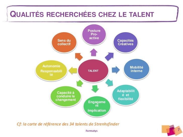 Comment mieux gérer les talents de l’entreprise