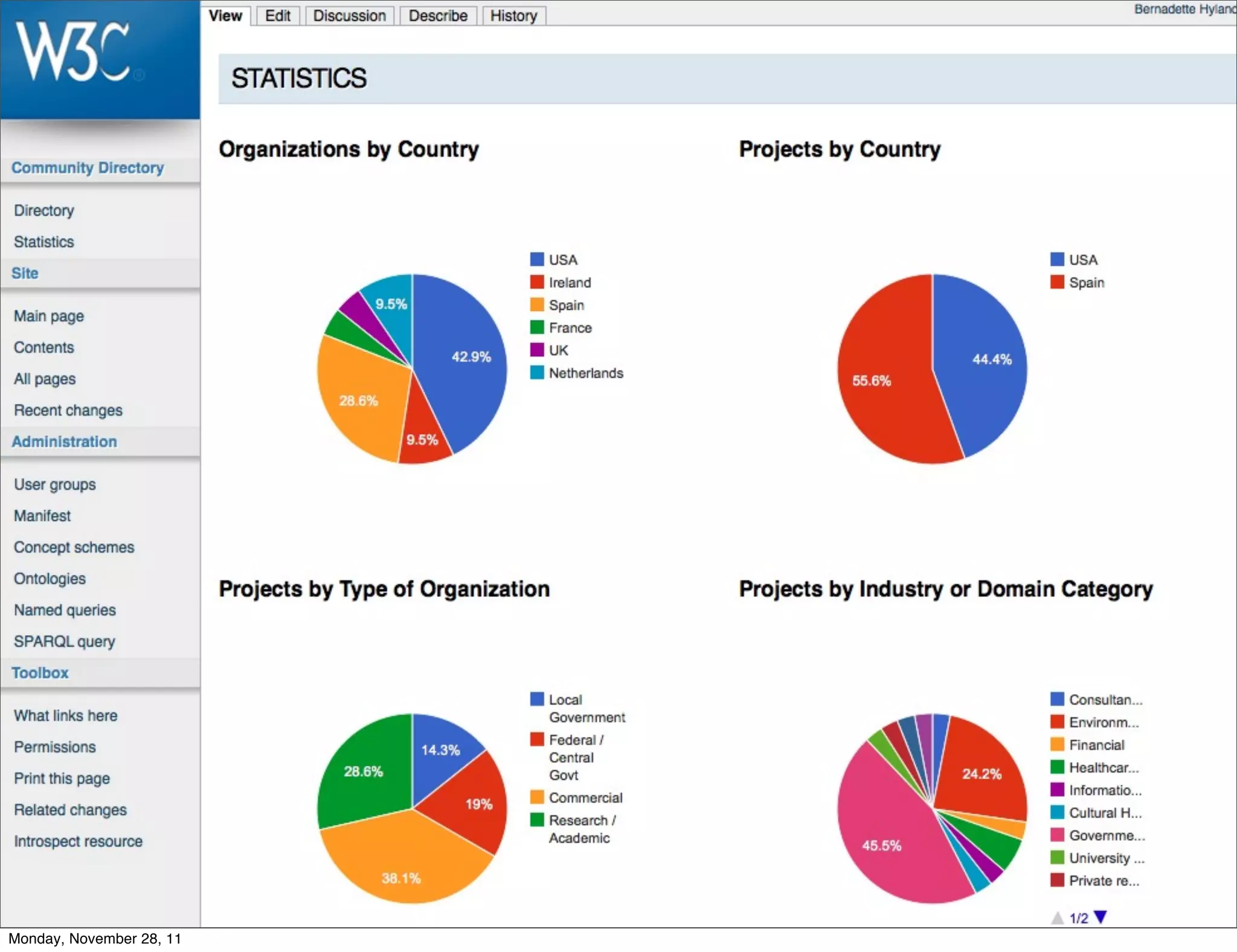 Monday, November 28, 11
 