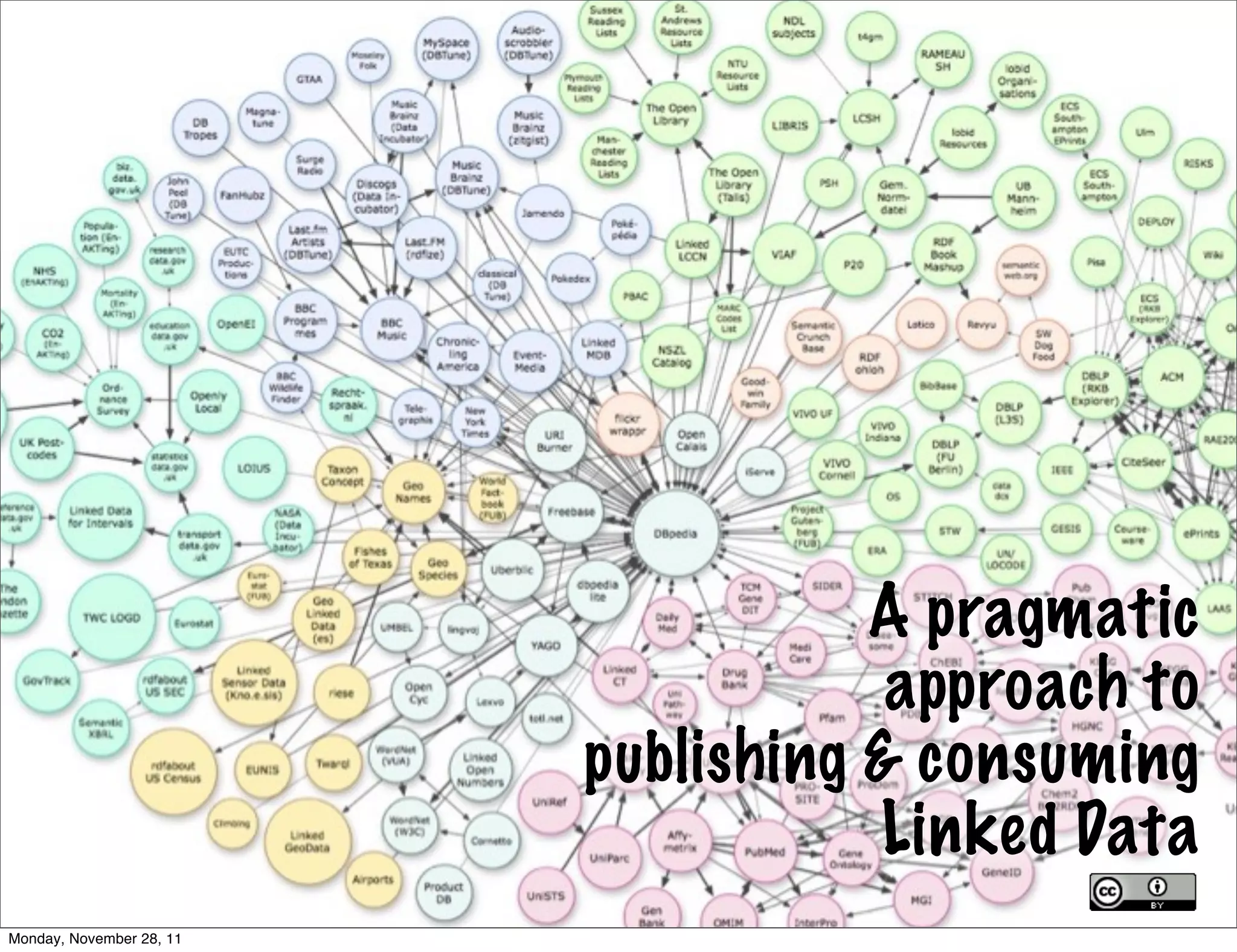 A pragmatic
                                      approach to
                          publishing & consuming
                                     Linked Data
Monday, November 28, 11
 