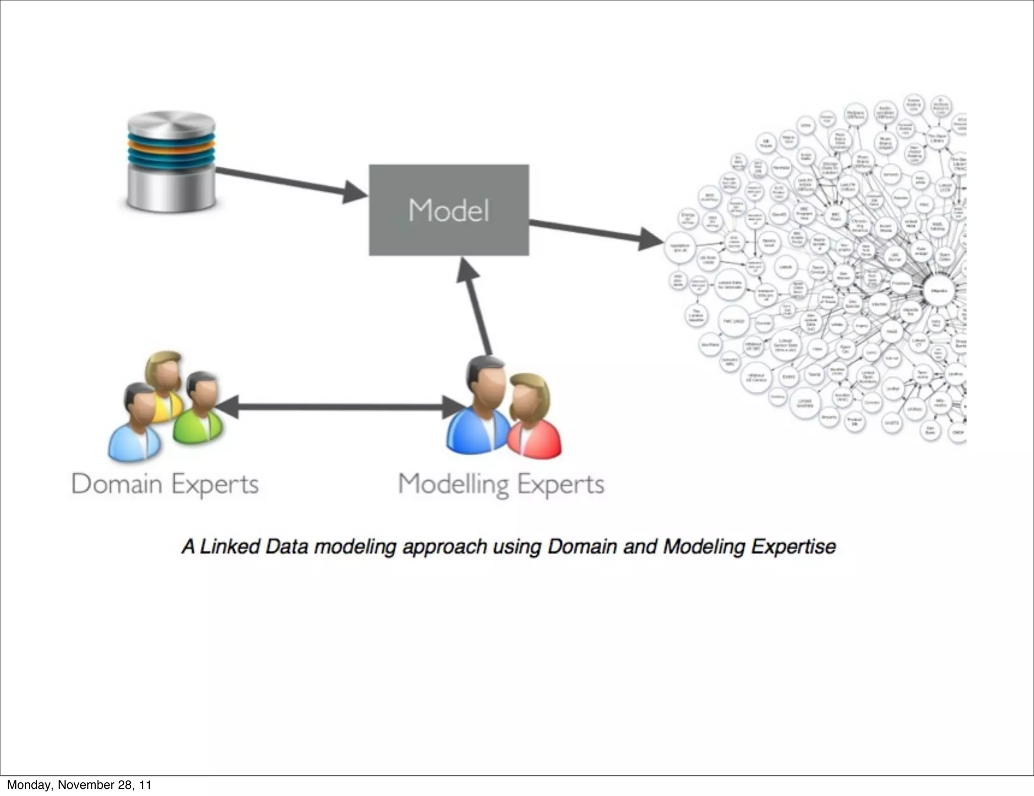 Monday, November 28, 11
 