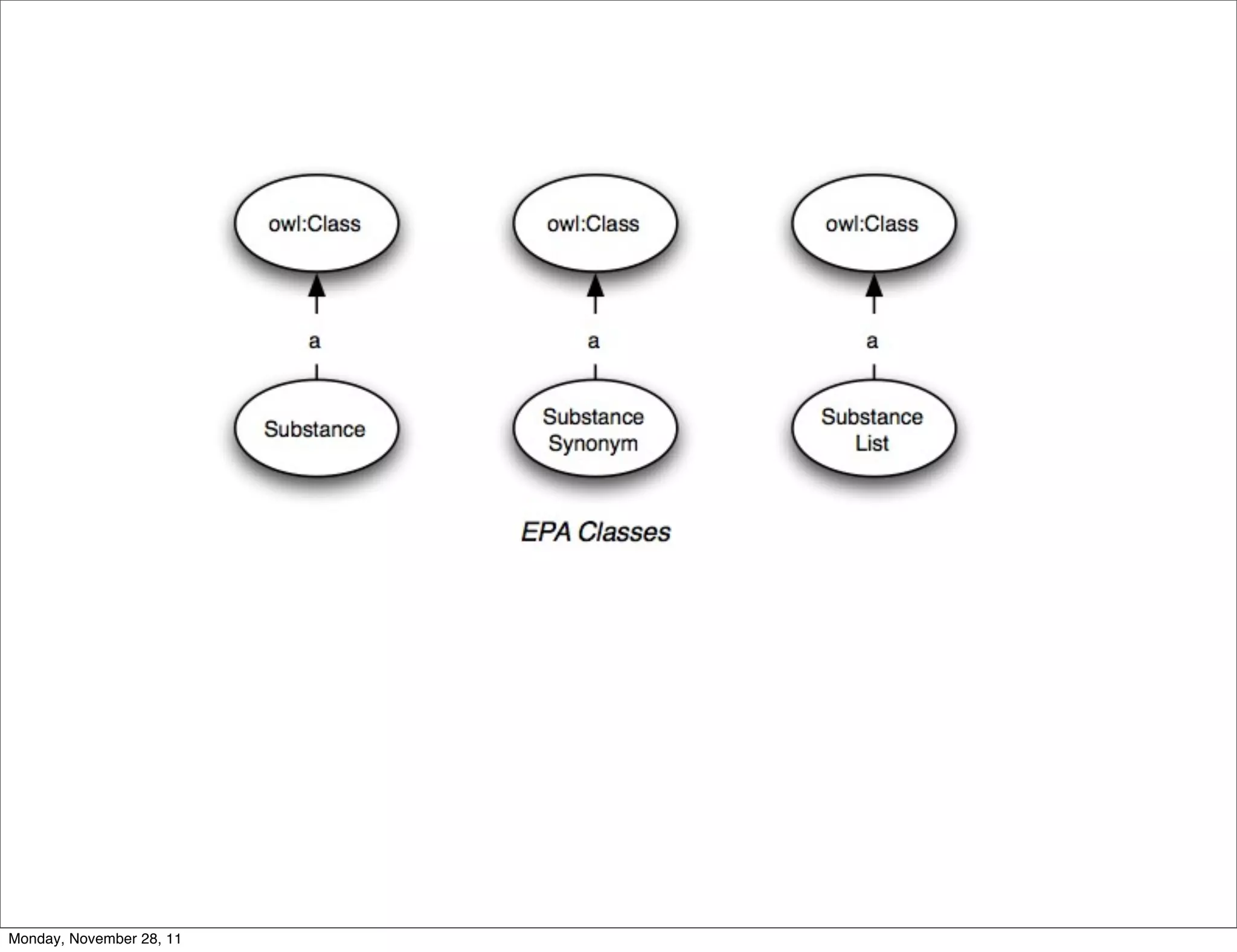 Monday, November 28, 11
 