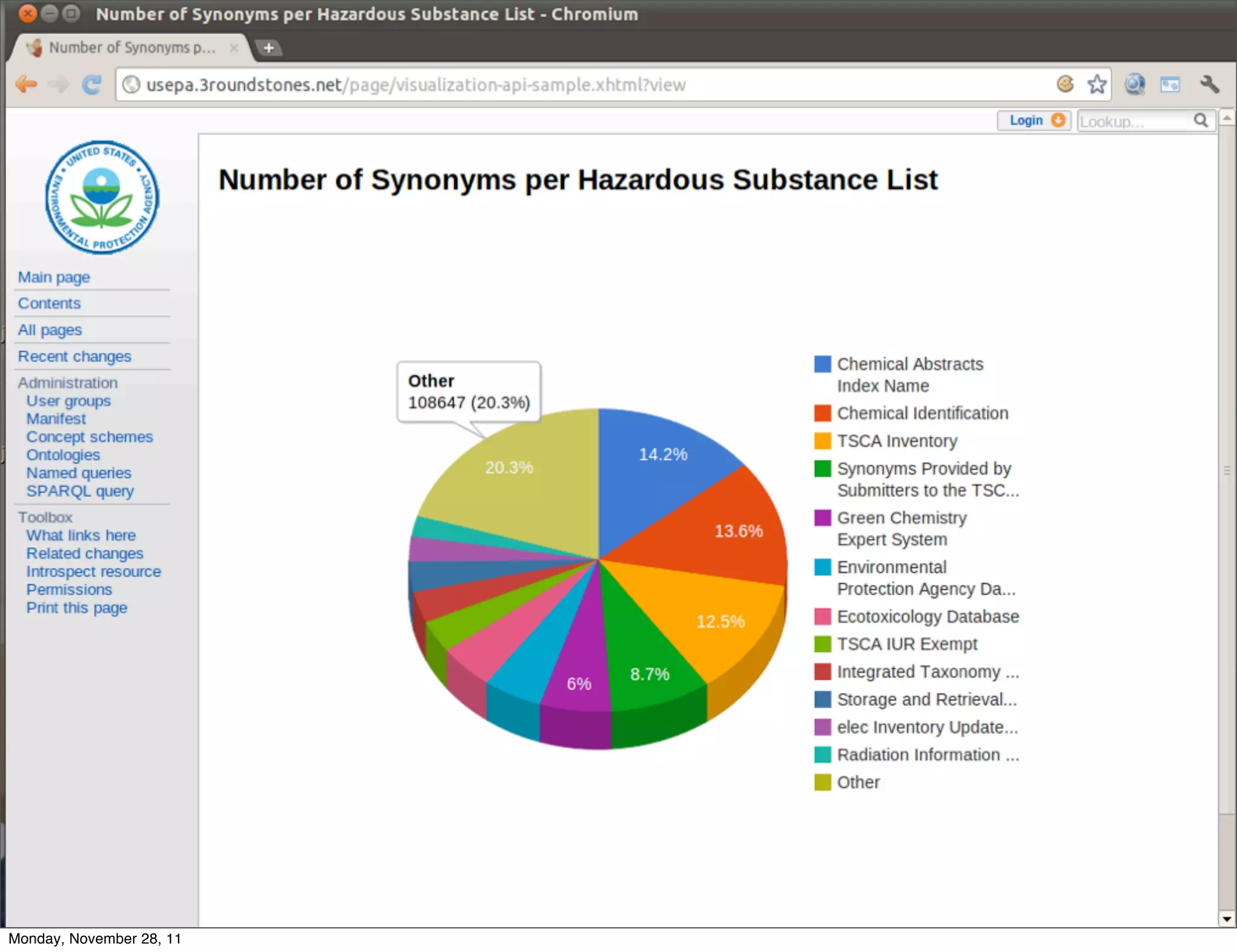 Monday, November 28, 11
 
