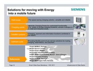 Solutions for moving with Energy
into a mobile future

   Wall boxes          •The space-saving charging solution, versatile and reliable.


                       •Modular Charging Points for customized functionality
   Charging points     •For public or private charging locations, across a campus or
                       in retail and industrial areas.

                       •Charging, payment and information functions combined in
   Satellite systems   one station


                       •Providing flexible point-of-use service solutions for routing,
   Software suite      charging, reservations, and payment.

                          Project MOBI.E, Portugal
                          Project Source London
                          Project Green eMotion
                          Project 4-S (4-Sustainelectromobility)
                          Project Model Electromobility Munich - Drive eCharged
                          Project Inductive Charging
 References               Project EDISON, Denmark
                          Project Mobilregion Harz, Germany
                                                                                          © Siemens AG, 2011
 Page 12                 Smart Cities Expo Barcelona, 1 DIC 2011                  Infrastructure & Cities Sector
 