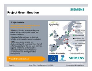Project Green Emotion


   Project details:
   Acceleration of the market roll-out of
  electric vehicles in Europe
   Meeting EU policy on energy of supply,
  energy efficiency and green house gas
  emission reduction
   Viability of different types of electrical
  vehicles for immediate market introduction
   ICT is seen as key enabler for
  electromobility with several services that will
  enhance usability for the end-user, eliminate
  regional limitations, and enable the
  realization of economies of scale for
  advanced service offerings like fleet
  management


Project Green Emotion

                                                                              © Siemens AG, 2011
 Page 13                    Smart Cities Expo Barcelona, 1 DIC 2011   Infrastructure & Cities Sector
 