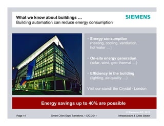 What we know about buildings …
Building automation can reduce energy consumption


                                                  Energy consumption
                                                  (heating, cooling, ventilation,
                                                  hot water …)

                                                  On-site energy generation
                                                  (solar, wind, geo-thermal …)

                                                  Efficiency in the building
                                                  (lighting, air-quality …)

                                               Visit our stand: the Crystal - London



            Energy savings up to 40% are possible
                                                                            © Siemens AG, 2011
Page 14          Smart Cities Expo Barcelona, 1 DIC 2011            Infrastructure & Cities Sector
 