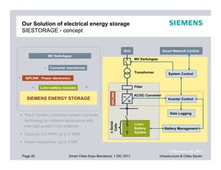 Our Solution of electrical energy storage
    SIESTORAGE - concept


                                                                    Grid                     Smart Network Control
                  MV Switchgear
                                                                           MV Switchgear

                + Converter transformer
                                                                           Transformer           System Control
+    SIPLINK : Power electronics

         +    Li-Ion battery modules     =                                 Filter




                                                          SIPLINK
                                                                           AC/DC Converter
      SIEMENS ENERGY STORAGE                                                                     Inverter Control



                                                                                                  Data Logging
     The E-System combines modern converter
     technology for network applications with
                                                         n Serial


                                                                           Li-Ion
                                                          Cells


     new high power Li-Ion batteries
                                                                           Battery            Battery Management
                                                                           System
     Capacity: 0,2 MWh up to 2 MWh

     Power capabilities: up to 8 MW

                                                                                                   © Siemens AG, 2011
    Page 20                    Smart Cities Expo Barcelona, 1 DIC 2011                     Infrastructure & Cities Sector
 